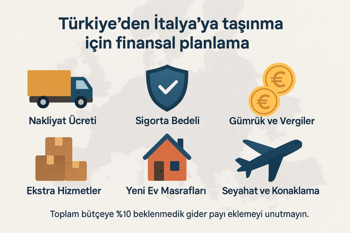 İtalya Evden Eve Nakliyat 5 İtalya Evden Eve Nakliyat Süreci İçin Finansal Planlama infografik anlatım